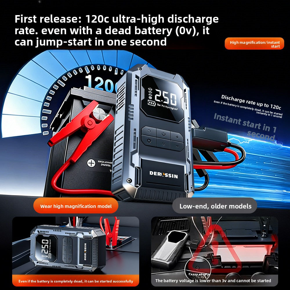 Portable Car Jump Starter